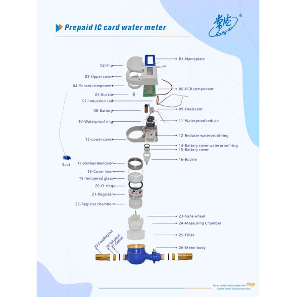 High Quality IC Card Prepaid Water Meter Detachable Structure for Easy Maintenance IP68 Protection OEM Customizable