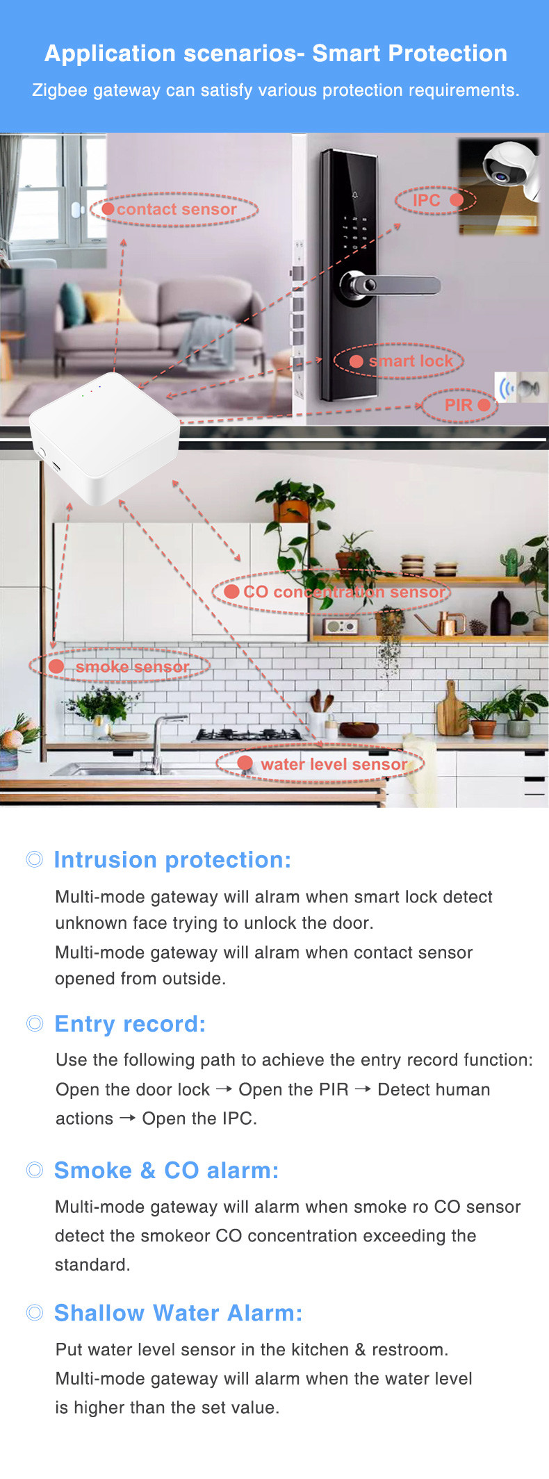 Smart Home Automation Gateway Kit Wireless Smart Gateway Support Alexa And Google Assistant