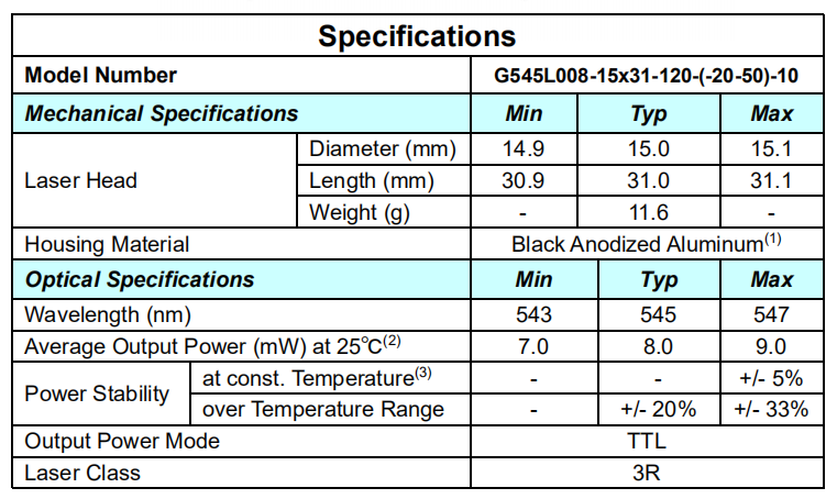 Green Laser Alignment Line Module 545nm 555nm The Latest Advancement for Industry