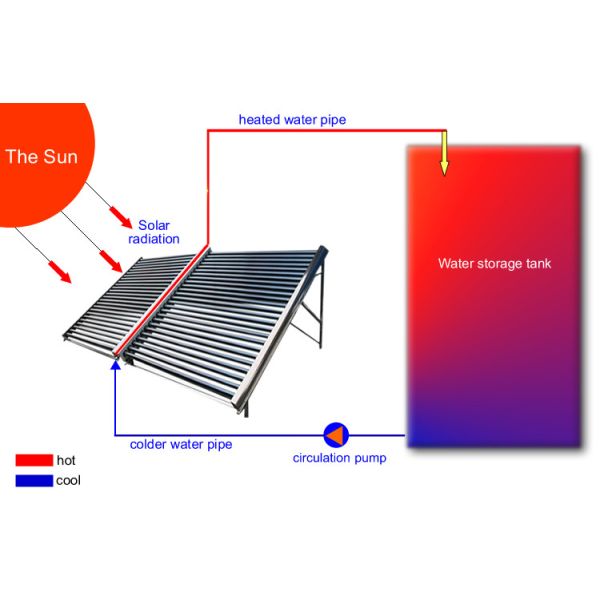 Solar Thermal And Air Heat Pump Water Heater System Coplent Scroll Compressor