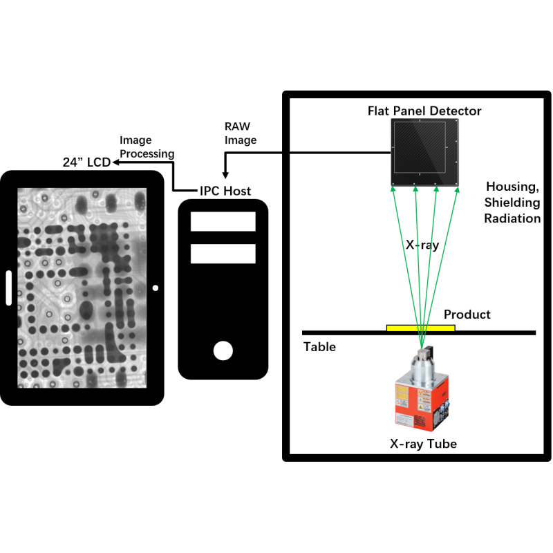 Industrial X Ray Inspection System 1000 Units/Hour 0.01mm Accuracy