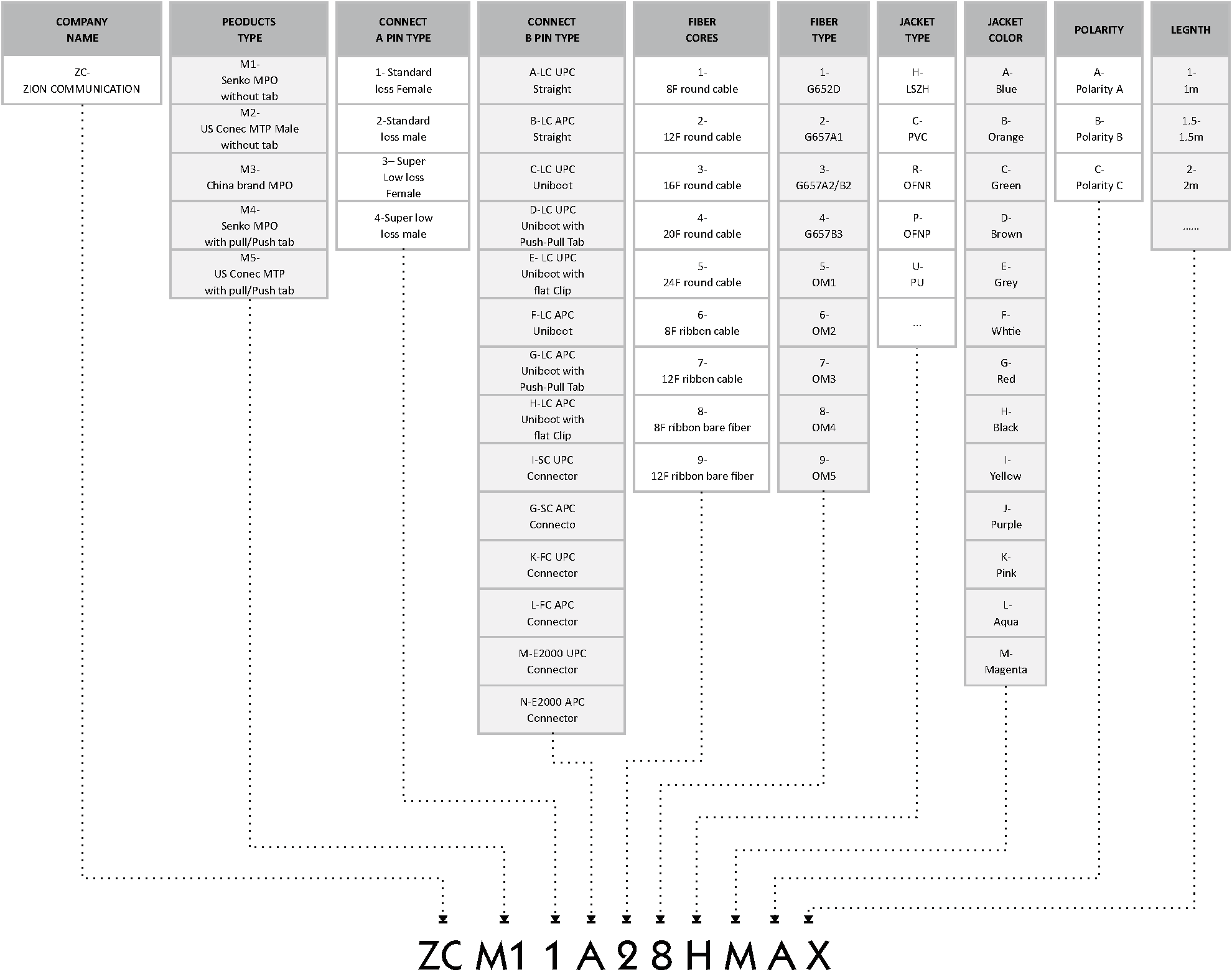 12 Fibers MPO to LC OM4 Fiber Optic MPO-LC 2.0mm Straight harness Cables
