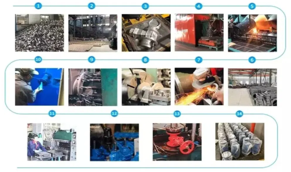 Gas Media Pressure Relief/Sustaining Valve with Customized OEM Support and Efficiency