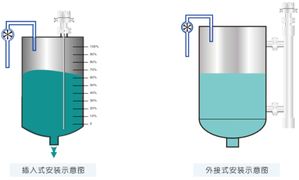 KCF6052-1-625mm 4-20mA Fluid Level Meter with HART Communication -50-250C Probe Temperature 1