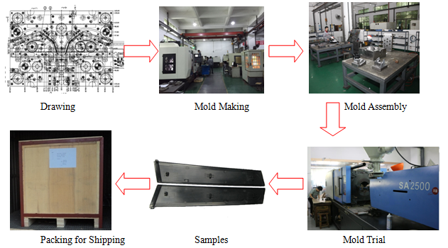 LKM Steel Plastic Injection Mould Making ASA Plus PC GELOY XP4034