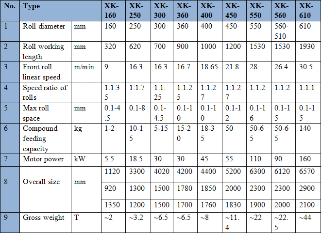1 1.27 Roll Ratio Rubber Open Mixing Mill for Smooth and Uniform Rubber Mixing