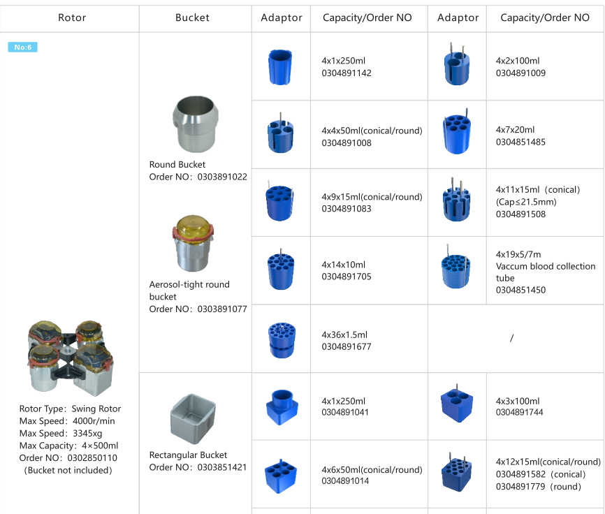 Clinical Angle Rotor Centrifuge H2100R For Cell Separation Molecular Biology