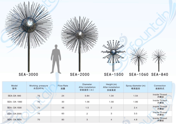 Program Controlled Sphere Dandelion Fountain Nozzle