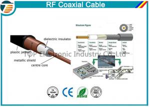 China RG58 Flexible Standard CCTV CATV TV Coaxial Cable 75 Ohm 50 Ohm on sale