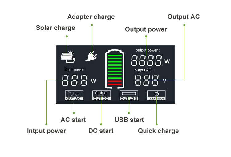 Lifepo4 Lithium Solar Panel Powerstation 1500Wh 220V OEM