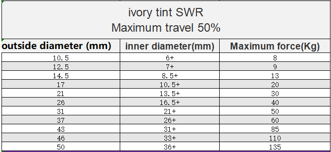 Ivory Tint JSWR Rectangular Compression Spring 55CrSi High Strength