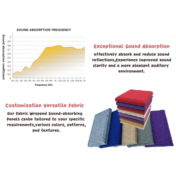Custom Adhesive Backing Fabric Acoustic Panel Bedroom Soundproofing Panels