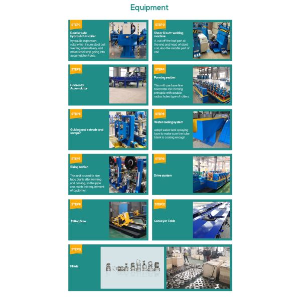 Iron Erw Pipe Manufacturing Machine 500kw PLC control