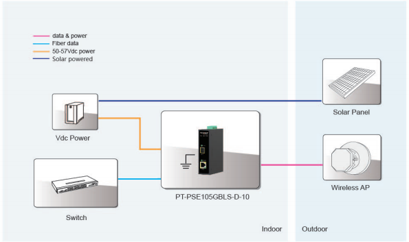 10G 5G 2.5G 1G Indoor PROCET PoE Injector 1000Base-T Gigabit Ethernet PoE Injector