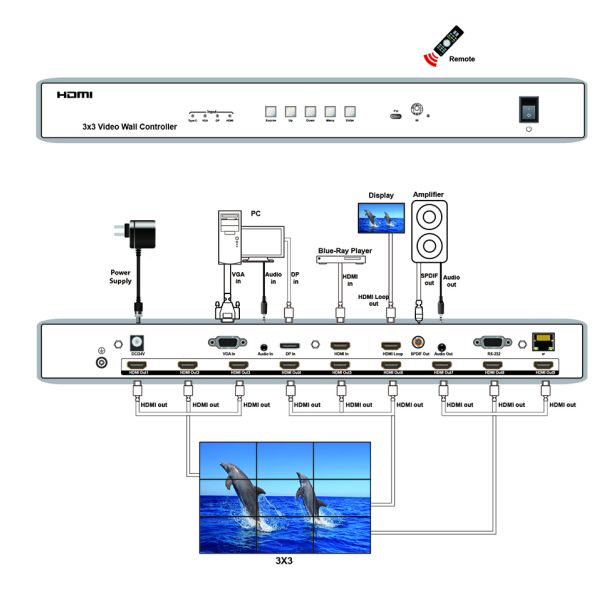 2x2 3x3 LCD Video Wall displays Controller systems