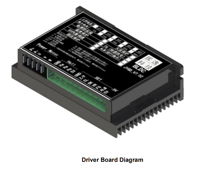 JUYI JYQD-V7.02 DC Brushless Three Phase Sensor Motor Driver Board Low Voltage High Power Motor Controller 12V24V60A