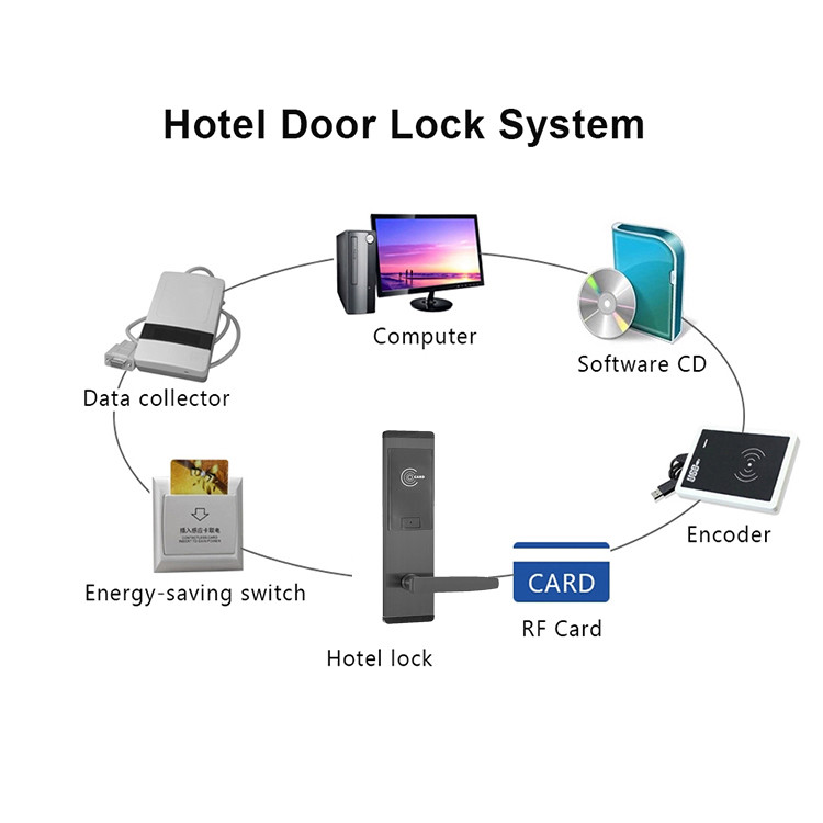 Cerradura Key Card Door Locks Ferreteria Keyless Electronic Rfid Card Reader Door Lock