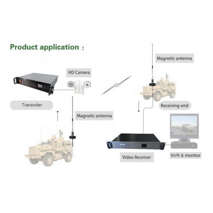 COFDM Wireless Video Transmitter 60-80W RF Power for Car to Car 0