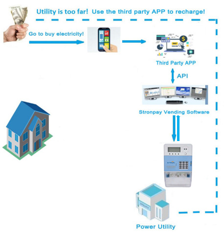 Smart Prepaid Electricity Meter Empowering Businesses with Smart Energy Management GPRS STS Prepaid Meter Single Phase  Intelligent Mobile Payment with Advanced Mobile Technology