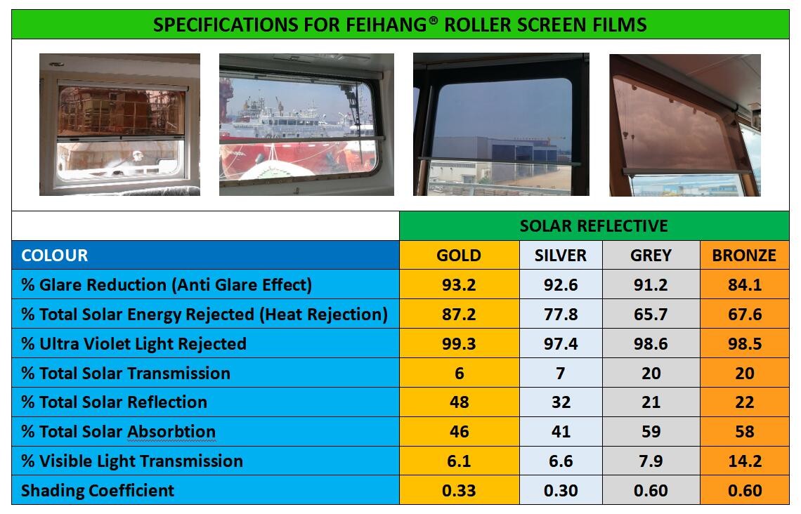 FH002-GOLD SHADE FILM FOR MARINE SOLAR SHADE & ANTI-GLARE SUN SCREEN ROLLER BLIND