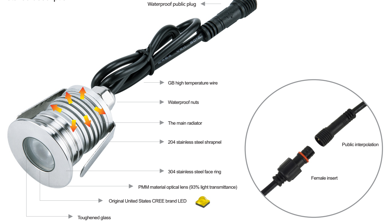 1W - 3W LED Buried lights CREE Chip IP 67 Waterfproof Underground Outdoor Landscape Lig