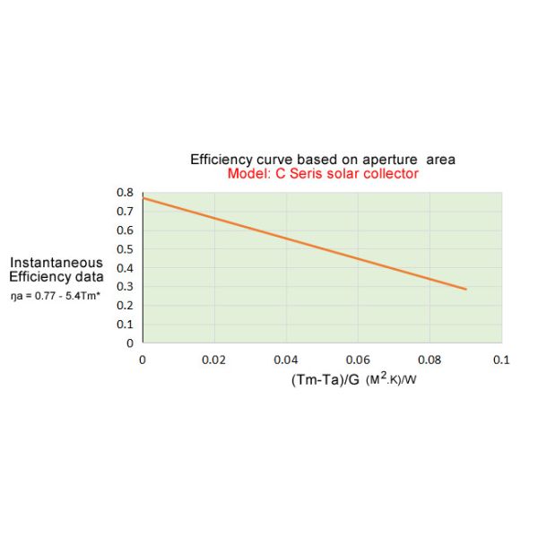 Big Pressurized Solar Collector 2.4 Square Meters Apply To Cold Climate Regions