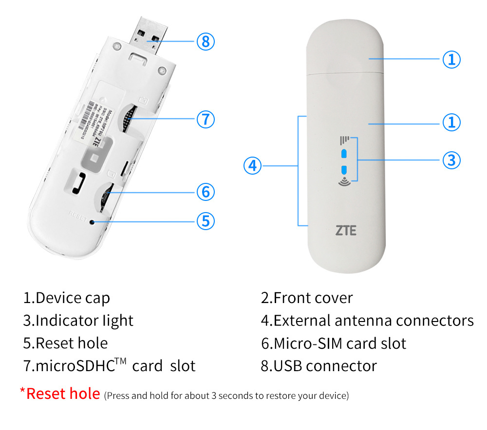 Genuine Sealed 4G LTE WiFi Dongle Unlocked 4G LTE WiFi USB Modem Z-Te Mf79u USB Wi-Fi Router