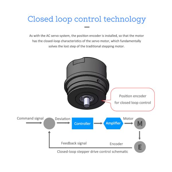 Lichuan 2-Axis DC Closed Loop Stepper Motor Drivers Controller Kit 2.8N.m 2Phase Nema24 DC24V~50V 4.0/4.5/5.0/5.8A 1000PPR