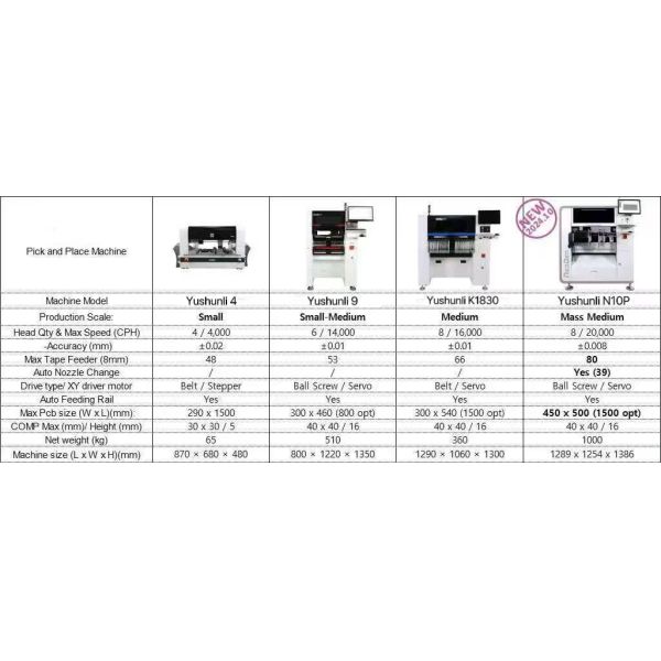High Precision Desktop Pick And Place Machine Yushunli 4 With Dual Cameras
