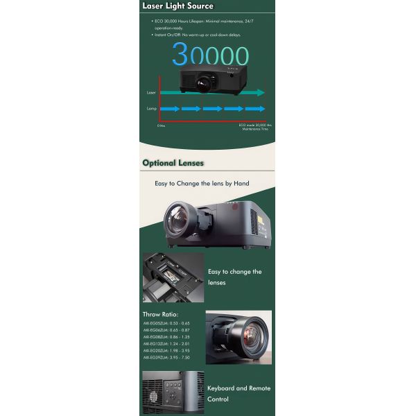 High-Brightness 20,000 Lumen Laser Projector for Professional 3D Projection Mapping