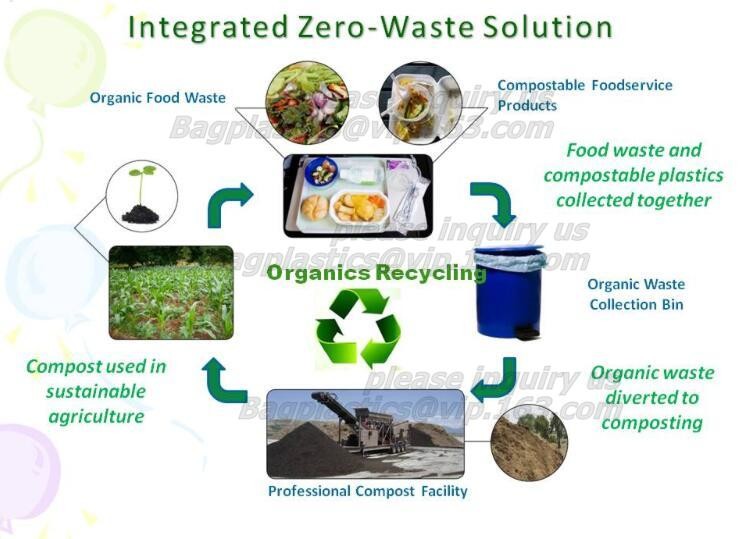 China manufacturer 100% biodegradable singlet bags with EN13432 BPI OK compost home ASTM D6400 certificates, BIO, ECO