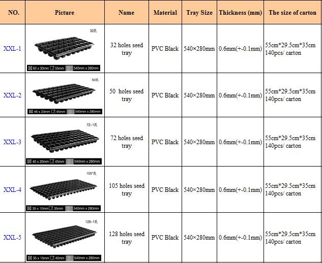 72 Hole Microgreen Hydroponic Growing Plastic Planting Tray With Drain Hole