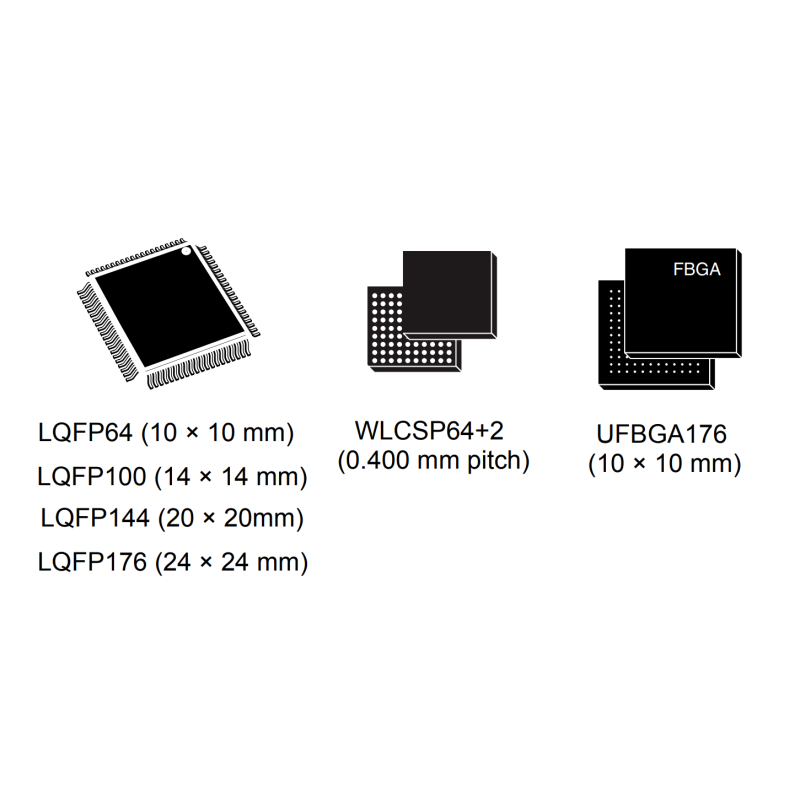 Stm32f207zet6 MCU Microcontroller Unit 32 Bit Arm Cortex M3 Connectivity 512kb