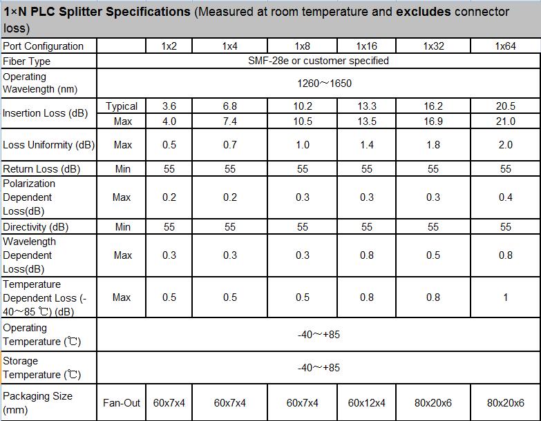 OEM 2 To 1 Optical Splitter 2x4 Fiber Steel Tube Plc Splitter for PON