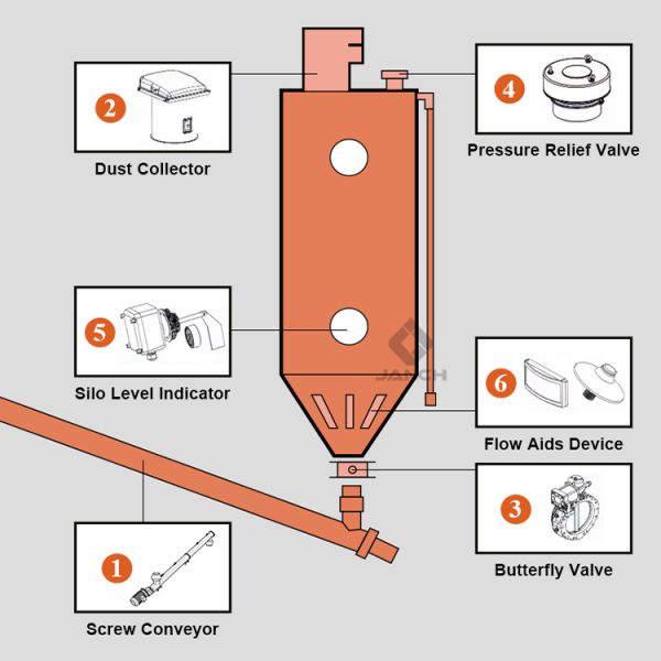 MDW Arch Breaking Aeration Pad Bins For Cement Silo Flow Aid Accessory Installation