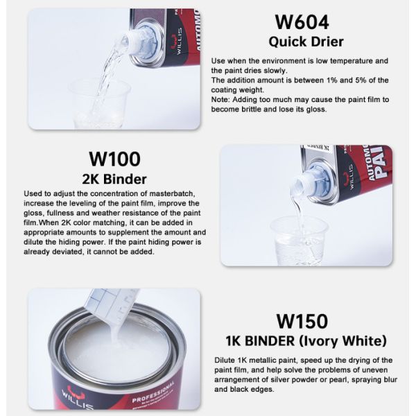 White Epoxy Primer Automotive Primer Paint Dry Grinding Corrosion Resistant