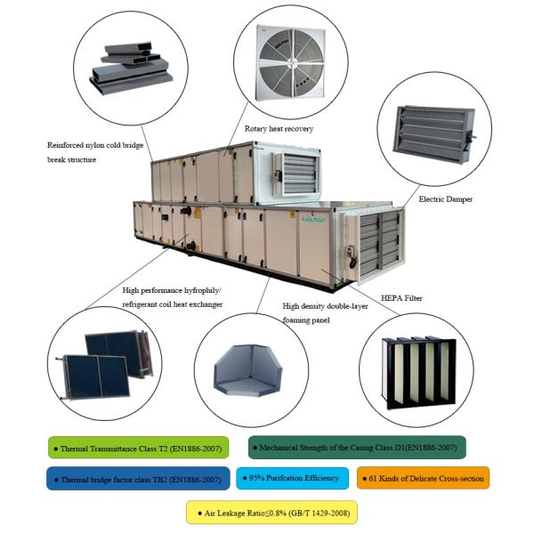 Holtop Combined Air Conditioning Units Air Handling Units AHU
