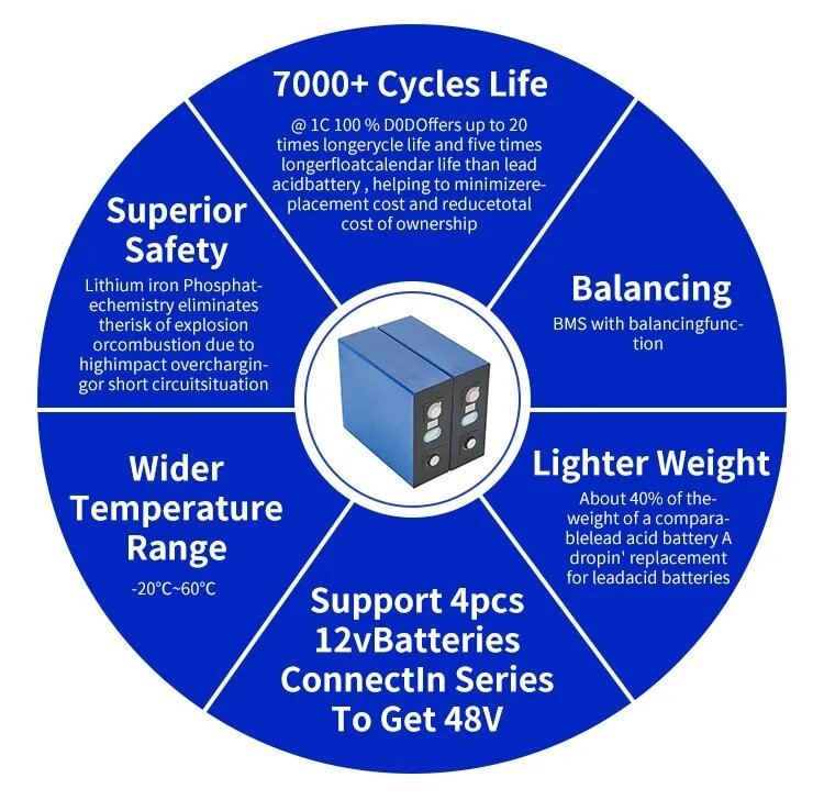 LiFePO4 Lithium Battery Prismatic Battery Cell Wholesale Custom 3.2V 50AH 100AH 150AH 280AH Solar Energy Storage Battery