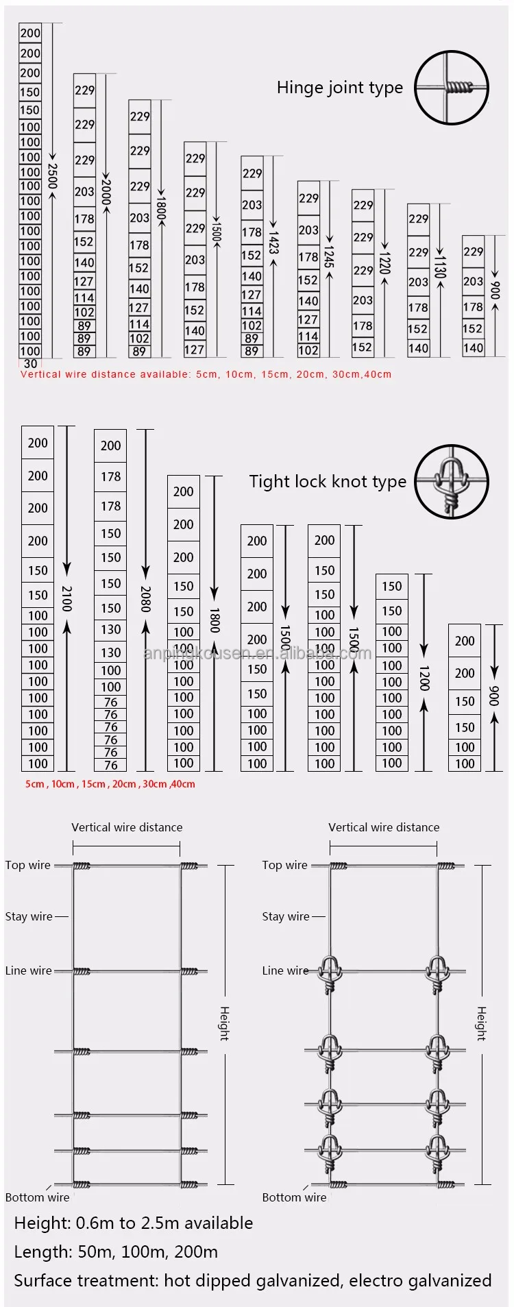 Hot Dipped Galvanized Fixed Knot Woven Game Wire Farm Fencing for Pasture Goat Cow Grassland