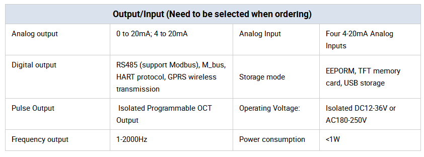 GPRS GPS 4-20mA split ± 1% DN32-10000mm ultrasonic water flow meter