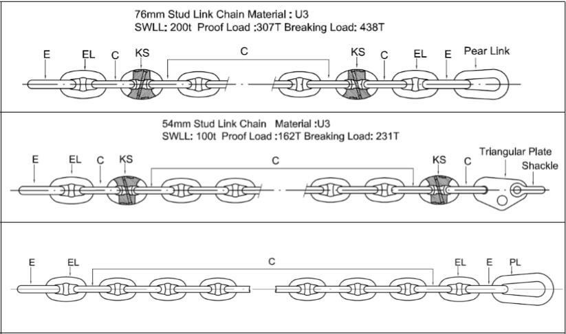 OCIMF Single Point Mooring Chafing Chain For Towing Ship Towing Equipment