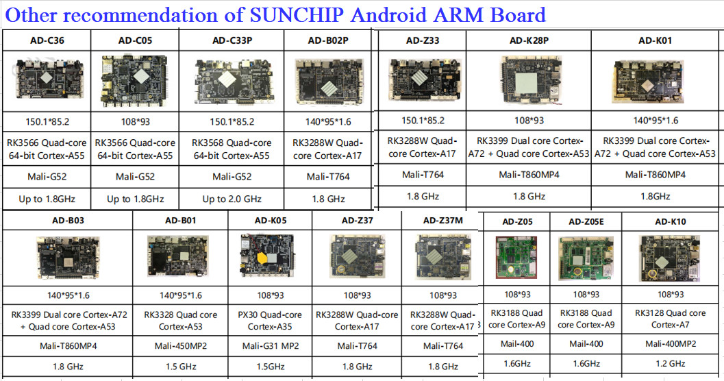 ODM Embedded Industrial Android Motherboard RK3288 Android Mainboard