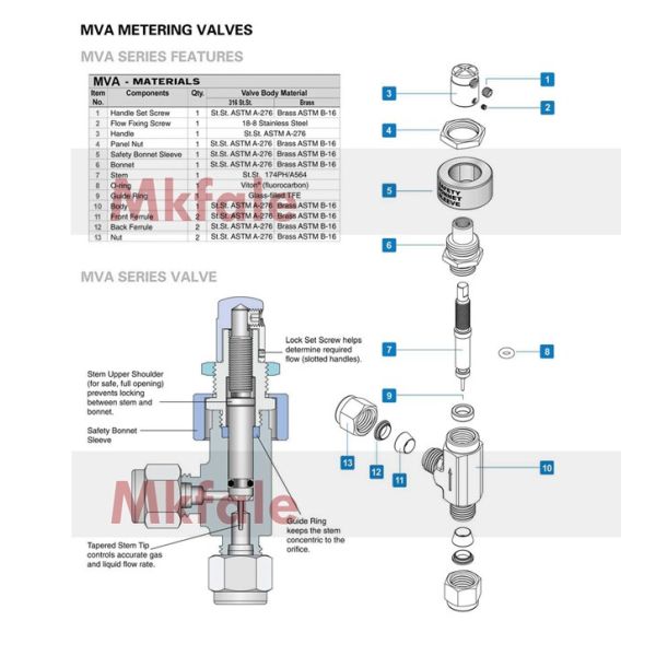 Metering Valve Moderate Pressure Instrument Flow Regulating Needle Valve Straight And Angle