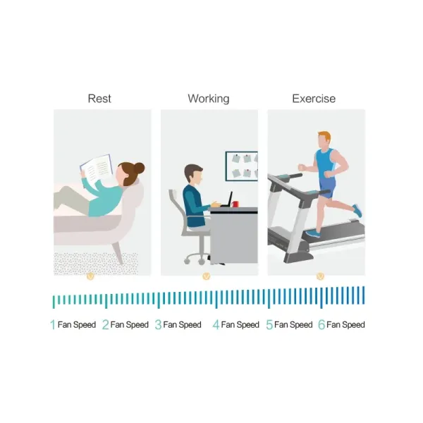 Hisense 6 fan speed control interface