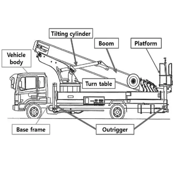 Factory Price for Sale: Isuzu 45m Aerial Work Platform Truck, Hydraulic Aerial Work Truck, Telescopic Folding Hydraulic Lift Truck