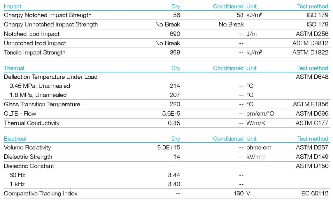 Solvay Radel PPSU R-5100 NT15 Resin Heat Resistance Opaque For Engineering