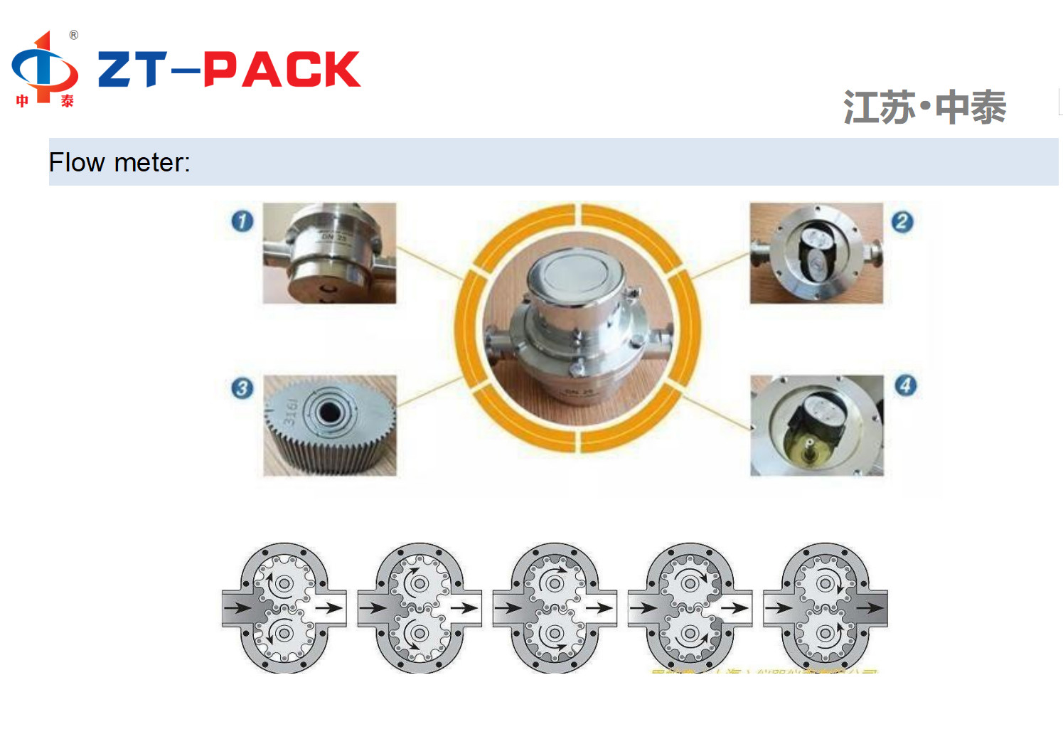 500ml-5L PET Bottle Flow Meter Filling Machine for Motor Oil Lube Oil