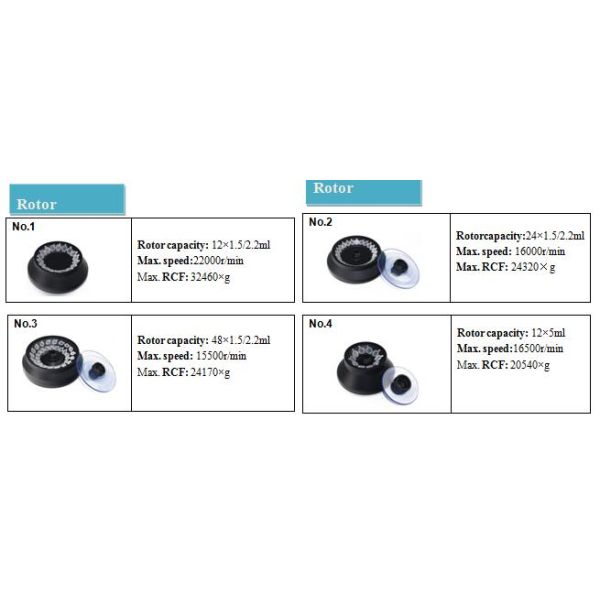 High Speed Refrigerated CENTRIFUGE Desktop LCD Display University Lab Equipment