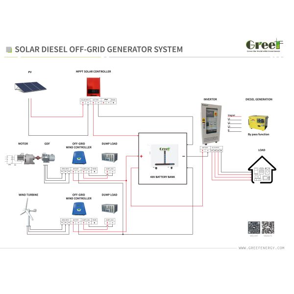 80kw 3 Phase Ac Low Rpm High Efficiency Rare Earth Permanent Magnet Synchronous Generator / Low Speed Alternator