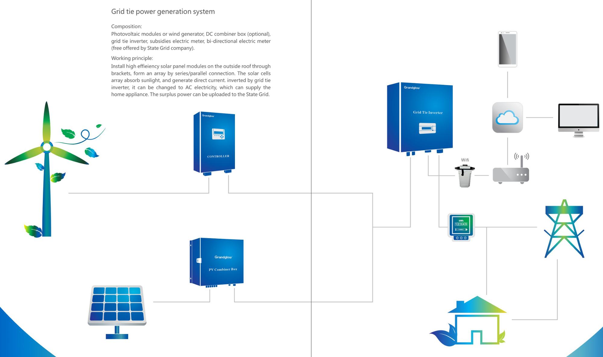 40KW On Grid Inverter LCD Screen Grid Tied Power Inverter Triple Output